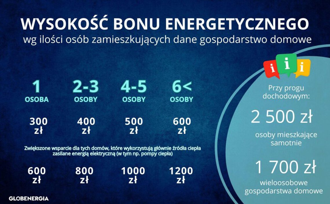 Bon energetyczny